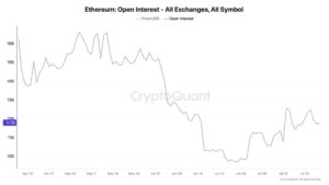 تراجع سعر الإيثيريوم مع تحول المتداولين إلى التشاؤم - هل يستعد الإيثيريوم لموجة صعود أخرى؟