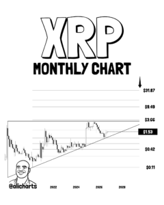 توقعات بتفوق سعر عملة XRP على البيتكوين والإيثيريوم مع ارتفاع بنسبة 2000%!